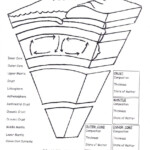 Earth System Science Worksheet