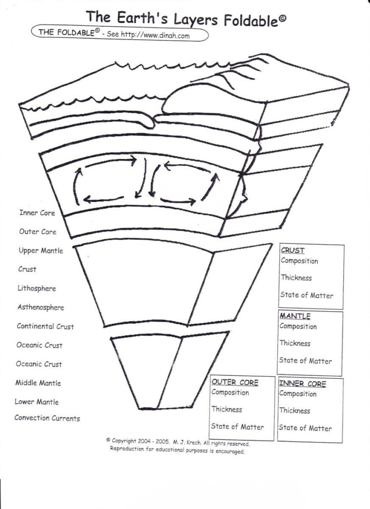 Earth System Science Worksheet