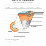 Earths Layers Worksheet