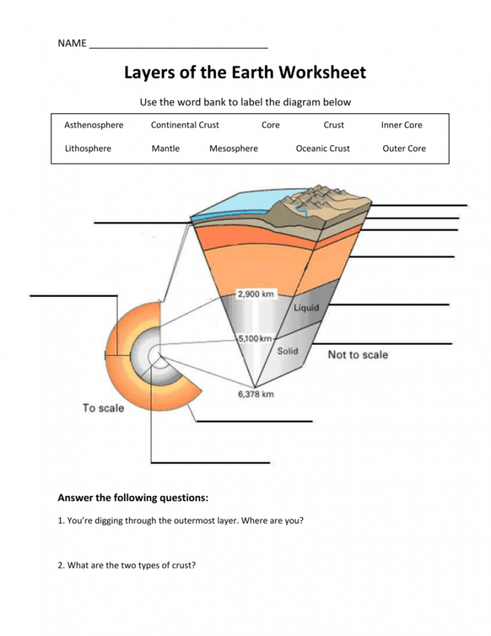 Earths Layers Worksheet