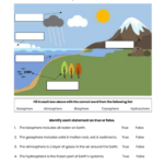 Earths Systems Worksheet