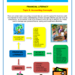 Economic And Management Sciences Grade 7 Term 2 IPTL6111 Studocu