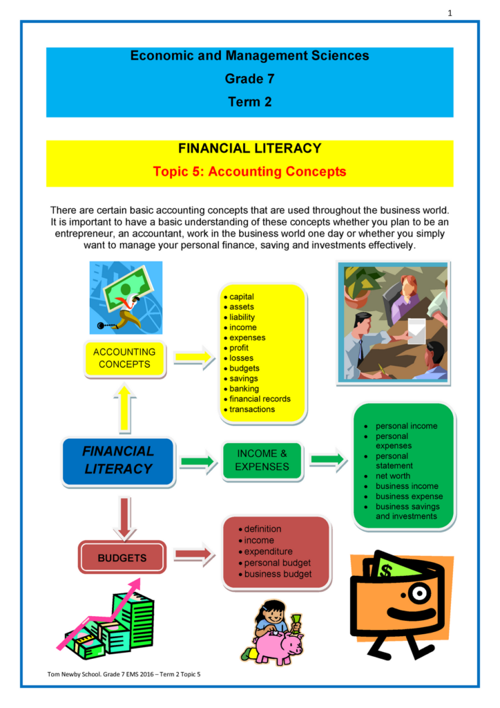 Economic And Management Sciences Grade 7 Term 2 IPTL6111 Studocu