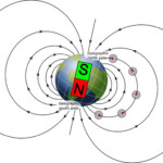 Electricity Magnetism Electromagnetism Tutorial