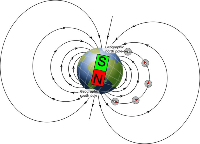 Electricity Magnetism Electromagnetism Tutorial