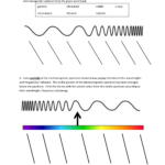 Electromagnetic Spectrum Worksheet 1