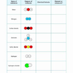 Elements And Compounds Worksheet Answers Worksheet Now