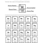 Elements Periodic Table Who Am I Worksheet Answers Studying Worksheets