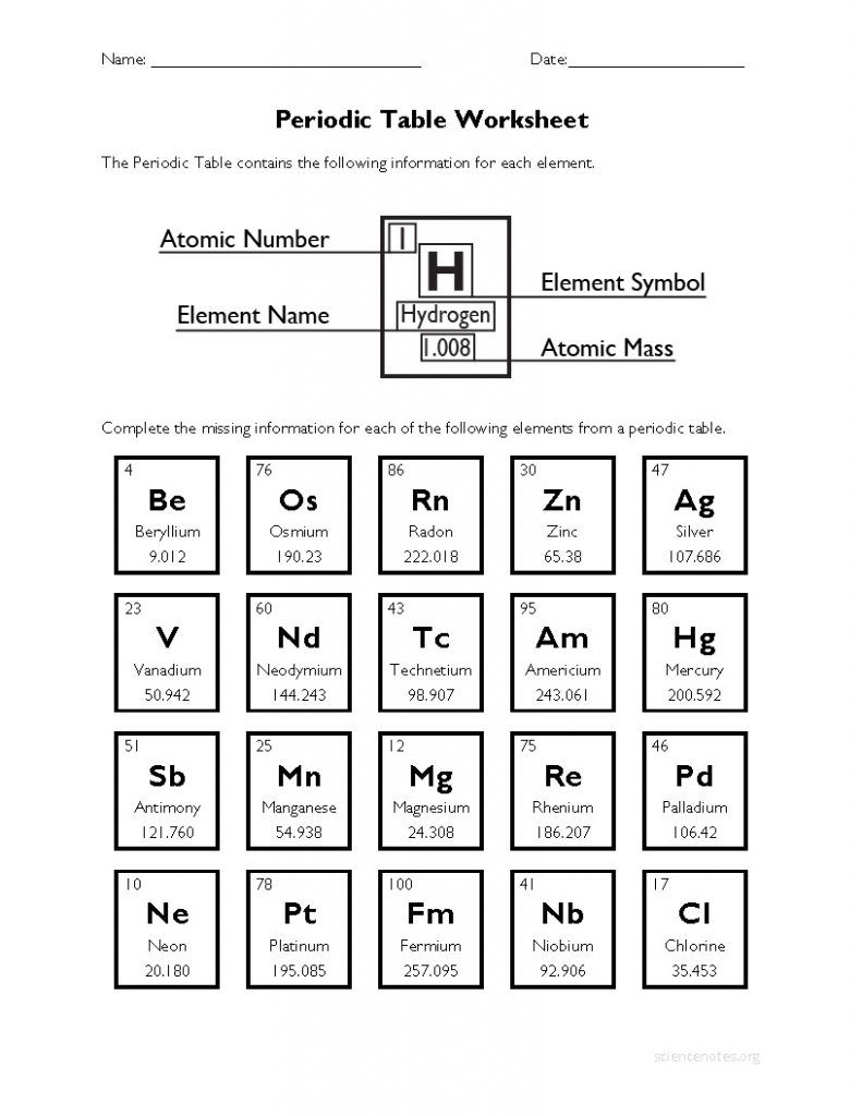 Elements Periodic Table Who Am I Worksheet Answers Studying Worksheets