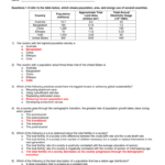 Environmental Science Worksheets