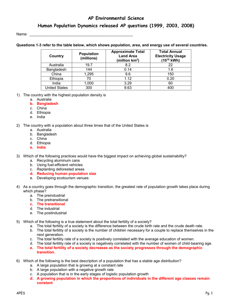 Environmental Science Worksheets