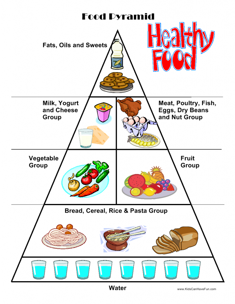 Food Guide Pyramid Worksheet