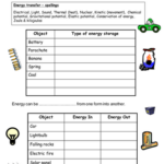 Force Work And Energy Class 4 Worksheet
