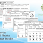 Forces GCSE Physics Paper 2 Worksheet Bundle Teaching Resources