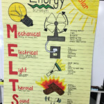 Forms Of Energy 4th Grade
