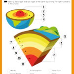 Free Printable Layers Of The Earth Worksheets