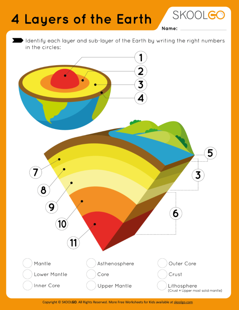 Free Printable Layers Of The Earth Worksheets