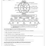 Global Winds And Pressure Belts Worksheet Earth Science