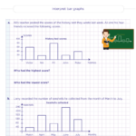 Grade 5 Coordinate Graphing Worksheets Data Analysis Activities