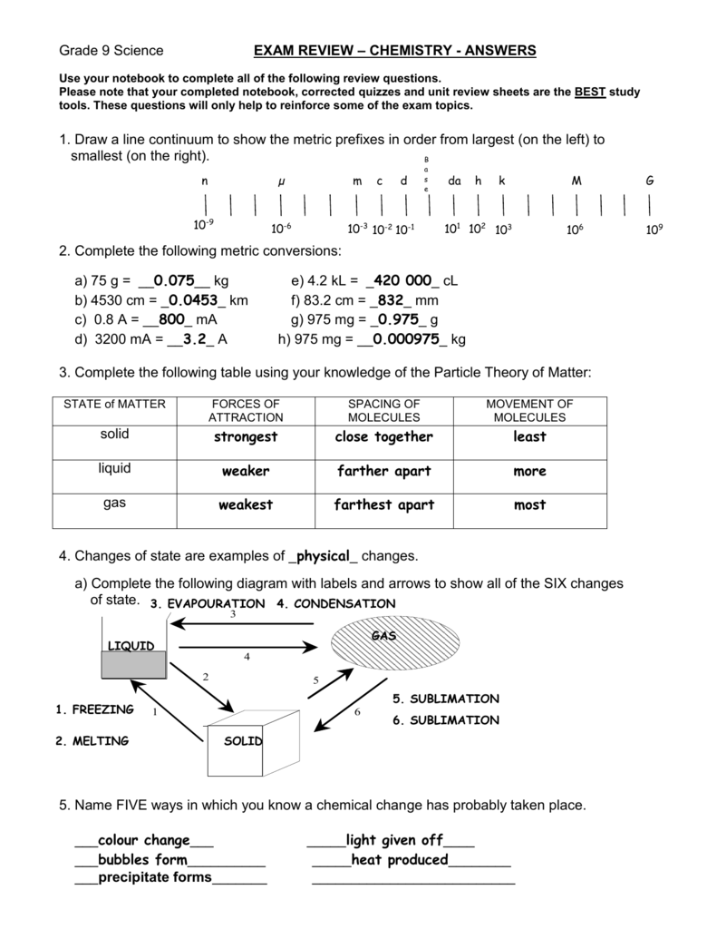 Grade 9 Science EXAM REVIEW CHEMISTRY