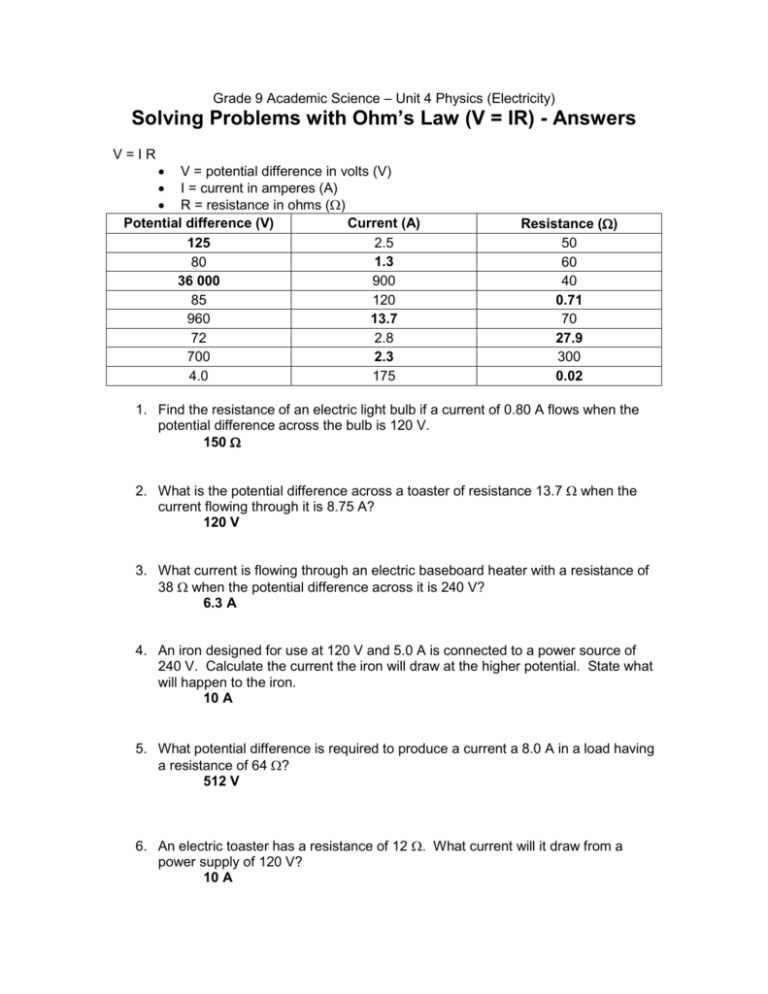 Grade 9 Science Unit 3 Physics Electricity