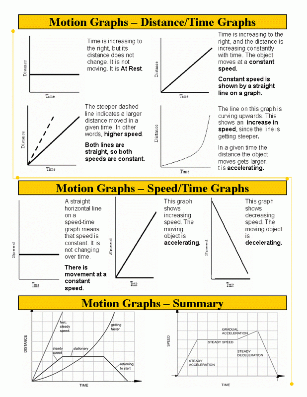 Graphing Motion Worksheet Physical Science