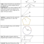 Great Vibrations Worksheet