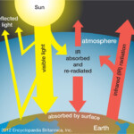 Greenhouse Effect Kids Britannica Kids Homework Help