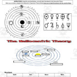 Heliocentric Vs Geocentric Theory By Teach Simple