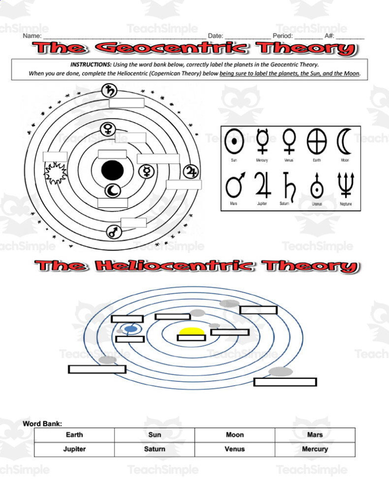 Heliocentric Vs Geocentric Theory By Teach Simple