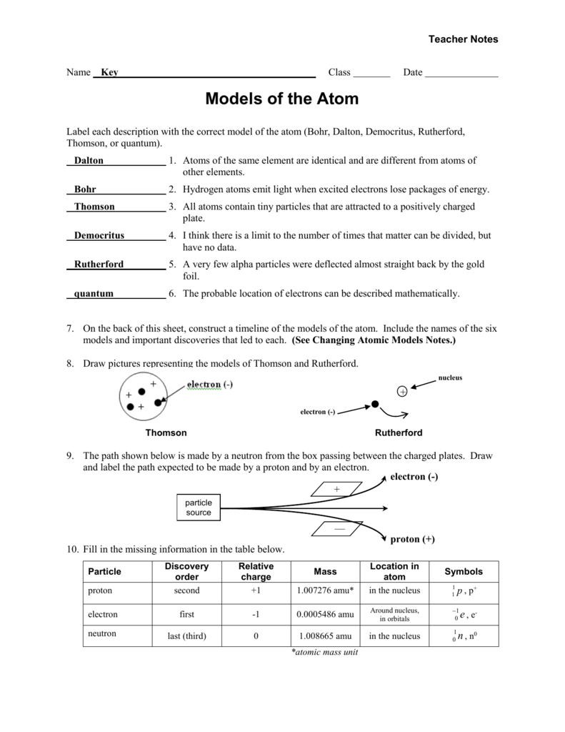 History Of The Atom Worksheet Answers