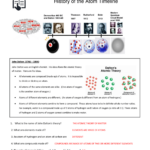 History Of The Atom Worksheet Worksheets For Home Learning