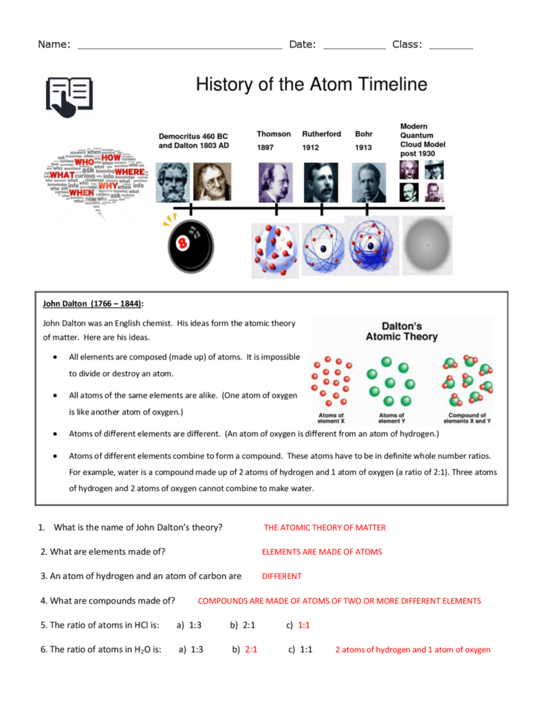 History Of The Atom Worksheet Worksheets For Home Learning