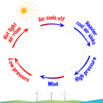 How Are Winds Formed Printable Free Worksheet For Kids