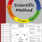 Identifying Parts Of An Experiment Worksheet Answer Key