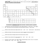 Interpreting The Periodic Table Worksheet