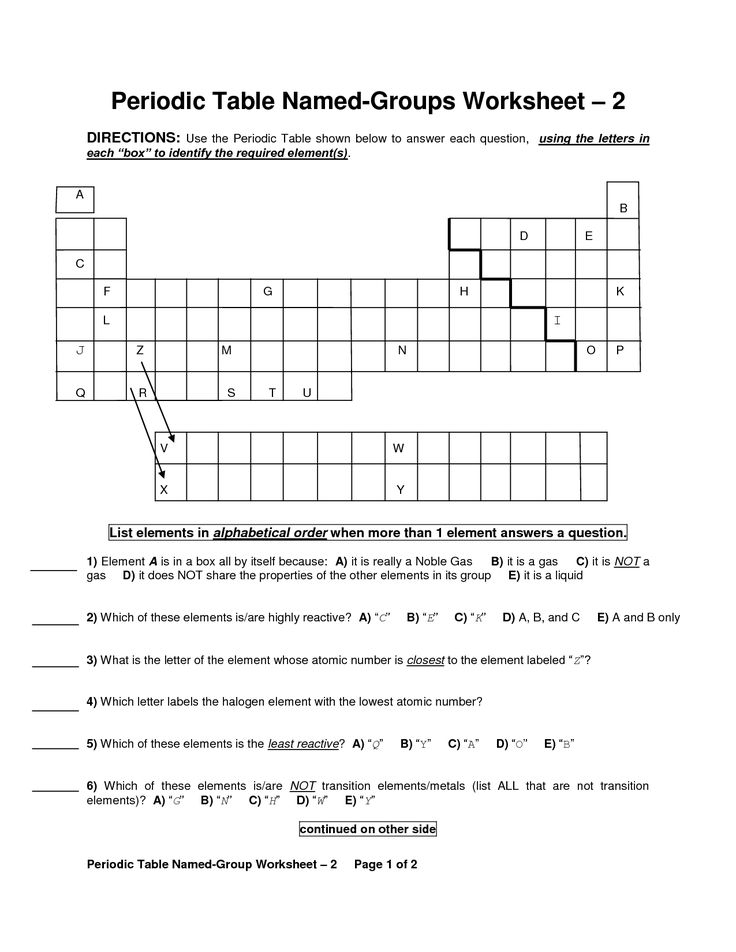 Interpreting The Periodic Table Worksheet