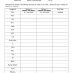 Ionic And Covalent Bonding Worksheets