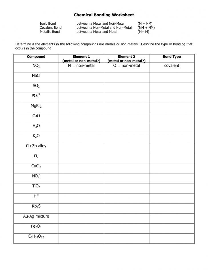 Ionic And Covalent Bonding Worksheets