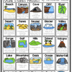 Kolo Worksheet Science Island