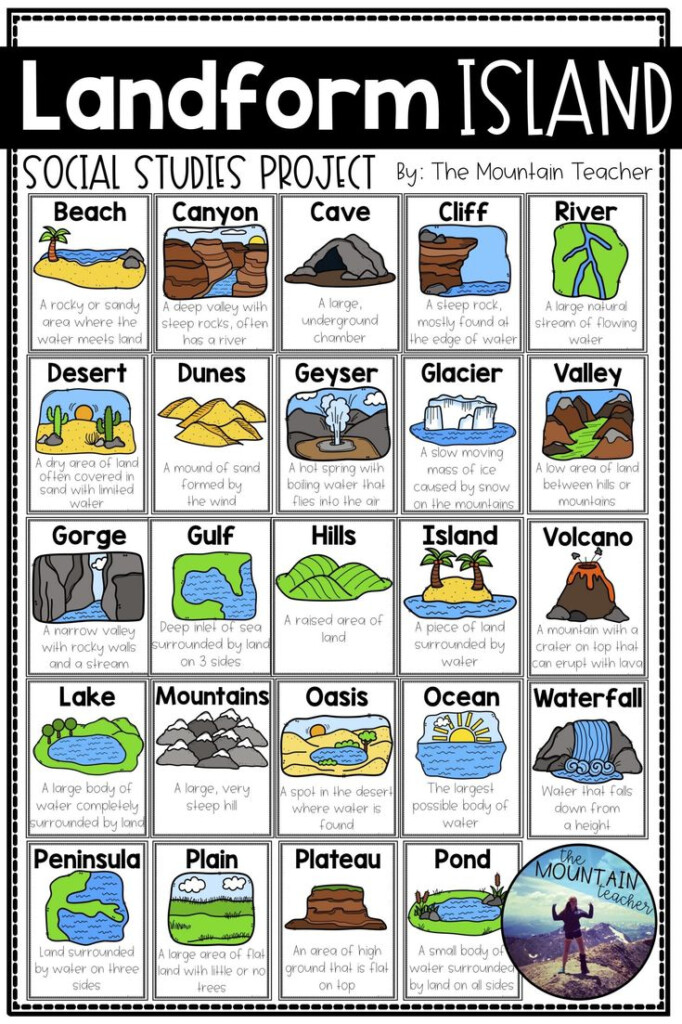 Kolo Worksheet Science Island