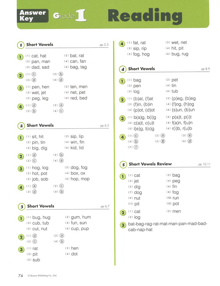 Kumon Worksheets Download