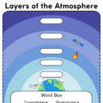 Layers Of The Atmosphere Worksheets Free Printables