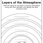 Layers Of The Atmosphere Worksheets Free Printables