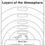 Layers Of The Atmosphere Worksheets Free Printables