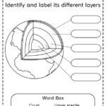 Layers Of The Earth Worksheet Free Printables