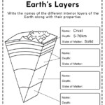 Layers Of The Earth Worksheet Free Printables