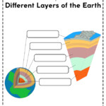 Layers Of The Earth Worksheet Free Printables