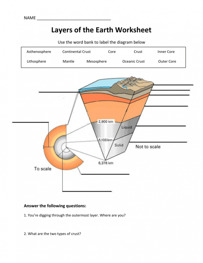 Layers Of The Earth Worksheets 99Worksheets