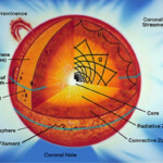 Layers Of The Sun Worksheet